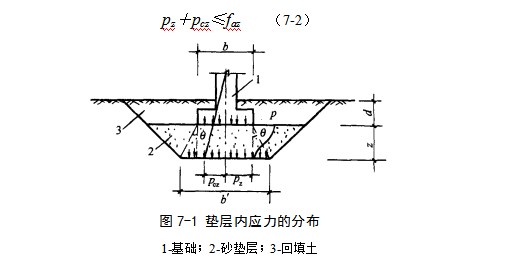 九龙地基处理